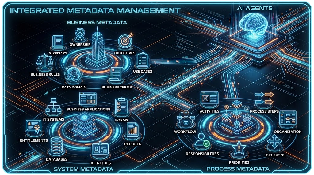 integrated mdms